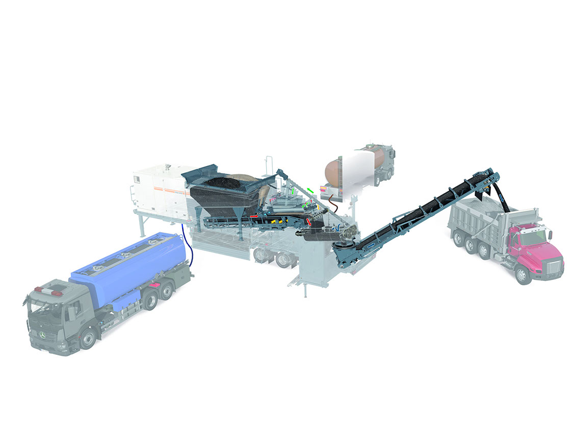 Zentralmischverfahren